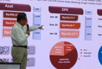 CAPTION : Kepala OJK Sulselbar Moch Mochlasin melakukan pemaparan terkait kegiatan OJK di acara media updatep Senin (9/3/). Foto : ahmad