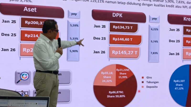 CAPTION : Kepala OJK Sulselbar Moch Mochlasin melakukan pemaparan terkait kegiatan OJK di acara media updatep Senin (9/3/). Foto : ahmad
