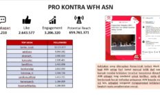 WFH ASN Tuai Kritik, Mayoritas Warganet Masih Tunggu Bukti Kebijakan