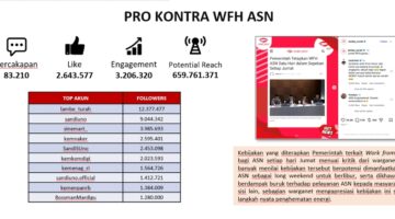 WFH ASN Tuai Kritik, Mayoritas Warganet Masih Tunggu Bukti Kebijakan